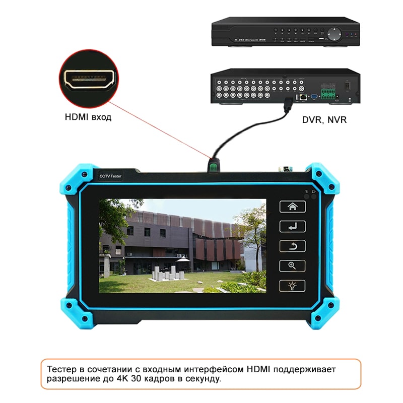 Expert-5IP/GC гибридный видеотестер Hunter