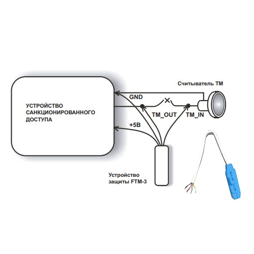 FTM-3 устройство защиты Eltis
