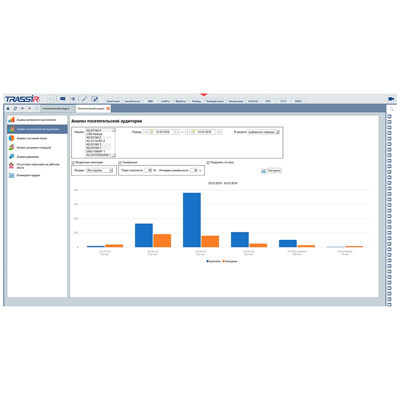 TRASSIR Face Analytics модуль анализа лица